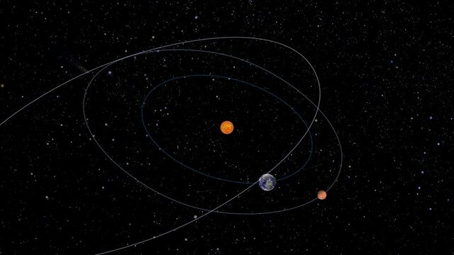 The motion guide of a meteor shower is the result of an interaction between the Earth and streams of debris from a comet.