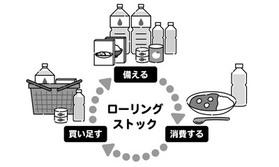 人物無しローリングストックイラスト　モノクロ