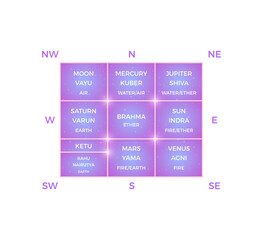 Vedic Astrology Illustration