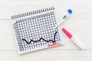 Thermometer and ovulation test on basal temperature chart. Predicting fertility