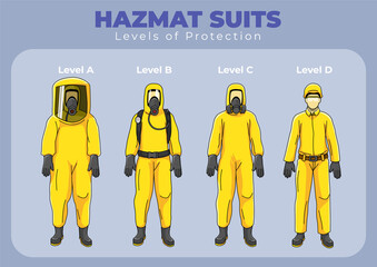Hazmat Suit levels of protection infographic