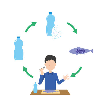 海洋汚染 Images Browse 754 Stock Photos Vectors And Video Adobe Stock