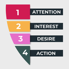 AIDA Formula For Your Business