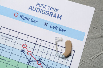 Audiogram with hearing aid on grunge background
