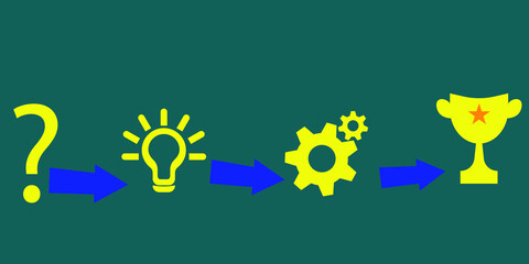 concept success, starting with the idea ending with success 
