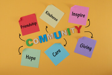 Colorful letterings on COMMUNITY with colorful papers on the yellow background. Community and unity concept. Noise is visible due to the texture of the subjects 