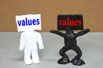 The difference of values