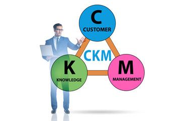 Customer knowledge management business concept