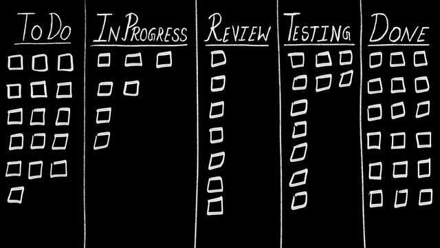 Scrum board for agile project - blackboard