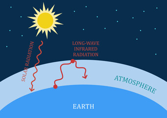 Abstract global greenhouse