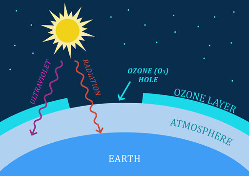 Abstract Ozone hole