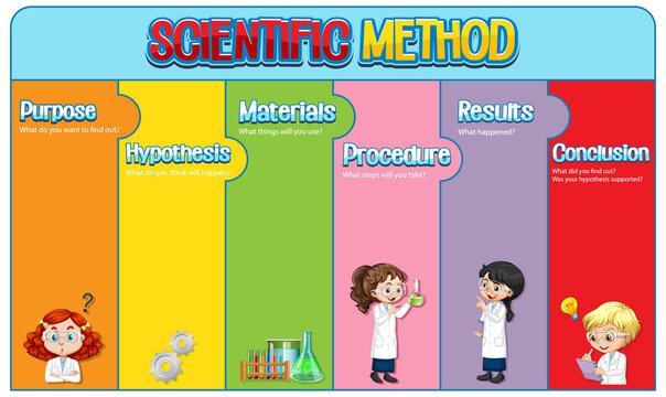 Scientific method worksheet template