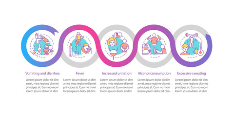 Dehydration causes gradient vector infographic template. Responsive mobile website with icons. Web page walkthrough 5 step screens. Loss of water factors color concept with linear illustrations