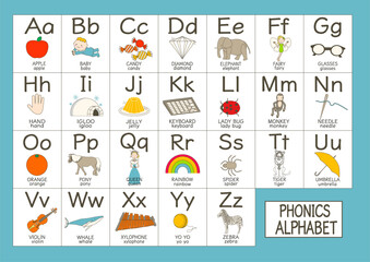 English Phonics Alphabet illustration poster - obrazy, fototapety, plakaty