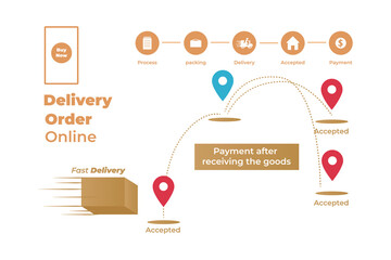 Order delivery status and delivery signs for fast courier. Payment after receiving the goods