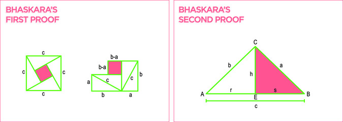 Bhaskara's first and second proof. Pythagorean Theorem. to use in classes, books, lectures, articles, blogs. editable colors. eps10	