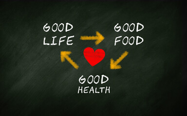 Good Food , Good Life , Good Health And Heart Love. Healthy Lifestyle Concept On Chalkboard. Human Hand writing Text and drawing On  Blackboard 