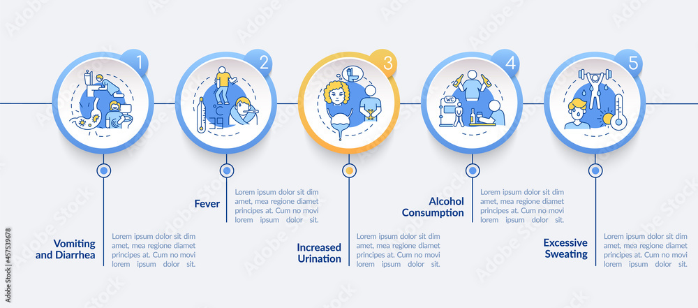 Poster dehydration causes vector infographic template. responsive mobile website with icons. web page walkt