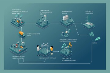 flat isometric illustration concept infographic for the process of making biogas - obrazy, fototapety, plakaty
