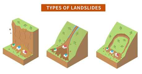 Types and structures of Debris flow disasters Isometric illustrations	