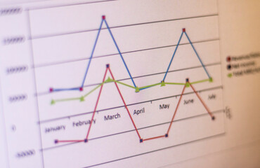 Shot of a line chart on computer screen. Analysis