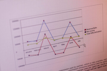Shot of a line chart on computer screen. Analysis