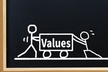 Imposition of values