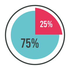 infographic pie and percents