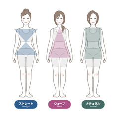 骨格診断（シンプル）