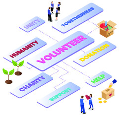 Volunteer concept 3d isometric vector illustration concept for banner, website, landing page, ads, flyer