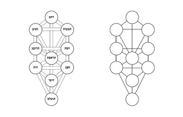Kabbalah vector symbol isolated. Sacred geometry and tree of sefirot illustration - obrazy, fototapety, plakaty