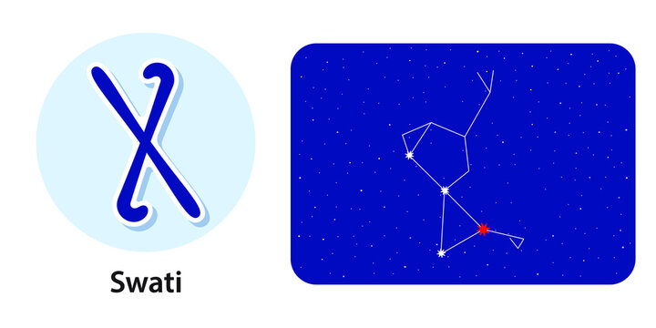 Celestial Symbols and Names. Bohemian Sky with Constellation of Stars. Lunar Mansions. Future Predictions.  Jyotisha, Vedic or Hindu Astrology. Swati Nakshatra