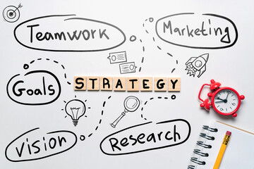 Concept of strategy mind map in handwritten style.