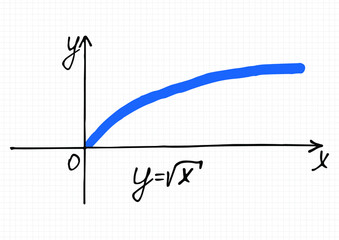 Vector illustration of square root function graph. Hand-drawn coordinate axis and square root function graph on a checkered sheet of paper