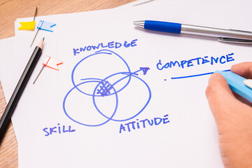 Hand Draw an Union Diagram of Competence