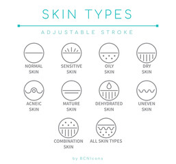 Skin Types Cosmetics Product Line Icon Set. - obrazy, fototapety, plakaty
