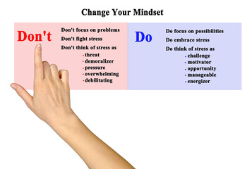 How to Change Your Mindset.