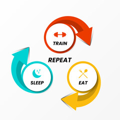 Infographic design template. Train, eat, sleep, repeat. Vector
