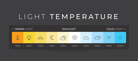 Vector light temperature infographics with icons from hot to cold lighting with text - obrazy, fototapety, plakaty