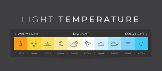 Foto auf Acrylglas Vector light temperature infographics with icons from hot to cold lighting with text © Jan