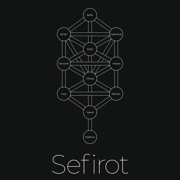 Basic black and white Sefirot esoteric illustration vector