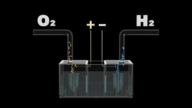 Renewable Energy. Hydrogen is produced by electrolyzing water.