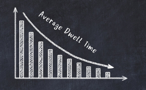 Logistics metrics evaluation. Chalk descreasing business graph and inscription Average Dwell Time
