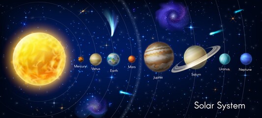 Solar system planet vector infographic. Space galaxy planets and stars Sun, Mercury Venus and Earth, Mars Jupiter, Saturn and Uranus or Neptune, cosmos with asteroids or nebula. Astronomy infographics - obrazy, fototapety, plakaty