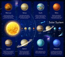 Solar system planet vector infographic. Space galaxy planets and stars. Cosmic objects, astronomy science education infographics Sun, Mercury Venus or Earth, Mars or Jupiter, Saturn, Uranus or Neptune - obrazy, fototapety, plakaty