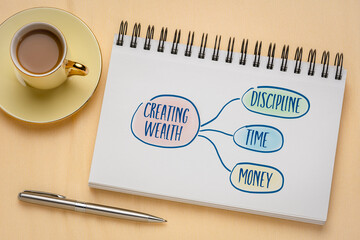 creating wealth - discipline, time and money, handwriting and sketch in a spiral notebook with a...