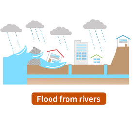 Illustration of floods and house, disaster prevention