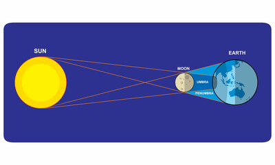 Obraz premium solar eclipse vector illustration