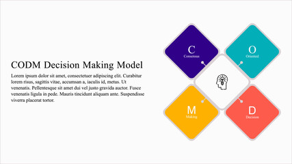 Infographic presentation template of consensus-oriented decision-making model (CODM) that helps to make better decisions while working in a team or in a group.