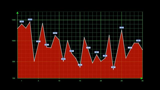 Animierter B&ouml;rsenkurs, Liniendiagramm, Diagramm, Zahlen, Monitor, Anteile